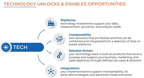 5 Keys To A Successful Digital Transformation E Cens