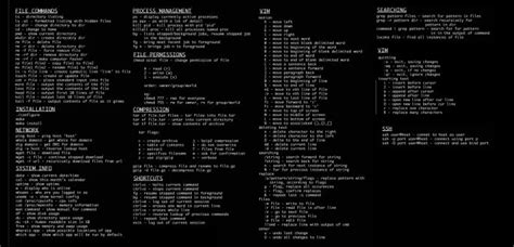 Download This Cheat Sheet To Learn Basic Linux Commands Techworm