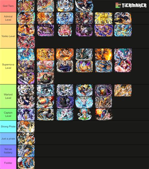 One Piece Tier List (Community Rankings) - TierMaker