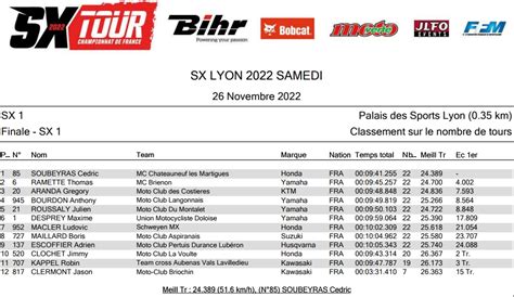 Un sixième titre de champion de France SX pour Cédric Soubeyras