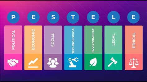 Pestle Analysis Explained