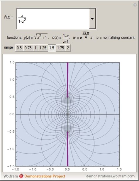 Wolfram Demonstrations Project