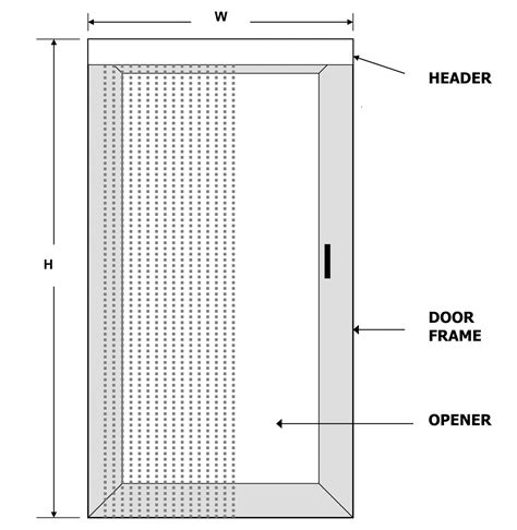 Types Of Fly Screen Doors at Roy Bush blog