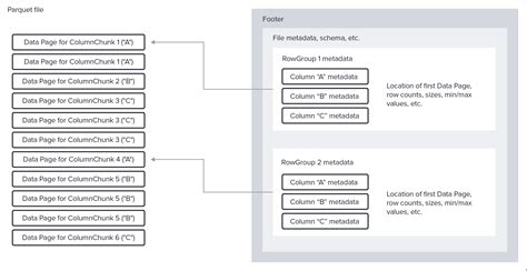 查询毫秒时延 InfluxData的Parquet雷竞技能赚到钱么 雷竞技app下载官方版苹果