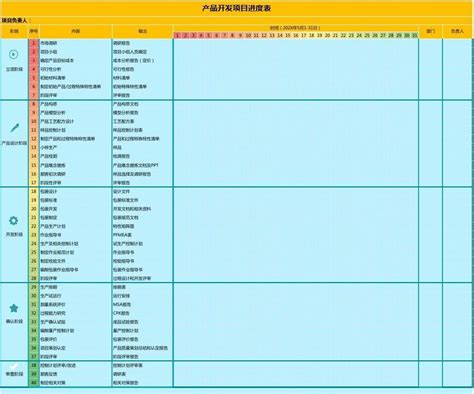 产品项目开发进度表word文档在线阅读与下载免费文档