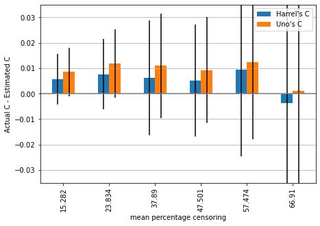 Evaluating Survival Models — scikit-survival 0.14.1