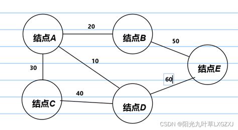 数据结构与算法基础 学习 24 图的遍历之dfs（深度优先搜索）和bfs（广度优先搜索） Dfs遍历和bfs遍历 Csdn博客