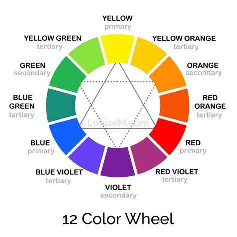 Color Mixing Chart And Complete Guide To The Color Wheel Louisem Color Mixing Chart Color