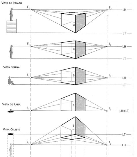 Sketches Perspectivas Y Planos Artofit