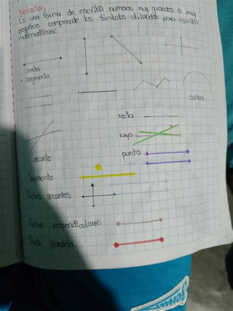 El punto las líneas y los ángulos.