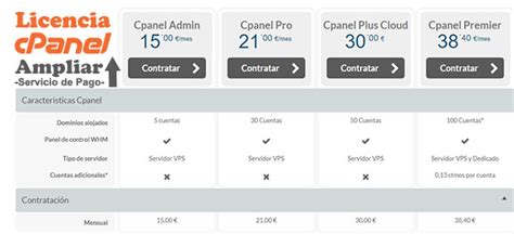 Ampliar Licencia Cpanel En Un Vps Para Tener M S Cuentas Servicio De