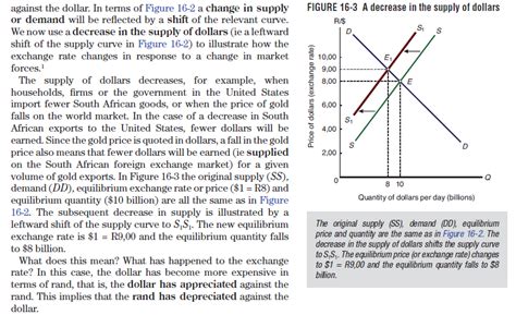 Solved Macroeconomics Question Explain With The Aid Of Chegg