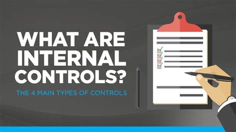 What Are Internal Controls? A Comprehensive Guide