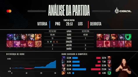 Jogo Da Fase De Pontos Do CbLoL PNG Vs LOS E Sports