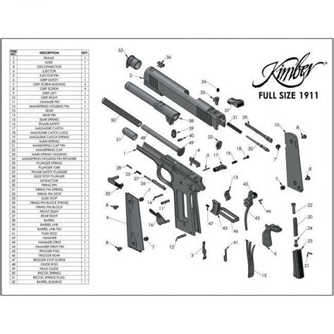 A Visual Guide To 1911 Parts