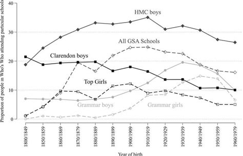 Alumni from Britain's top girls' public schools 20 times more likely to ...