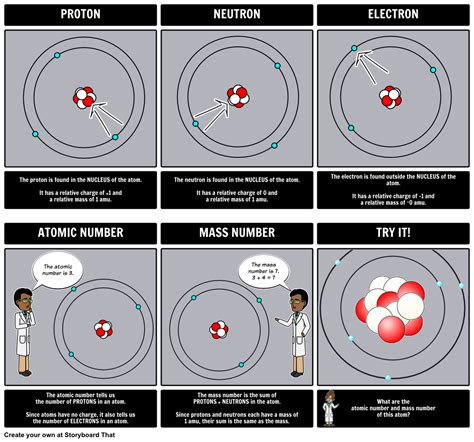 This Activity Helps To Reinforce The Location Mass And Charge Of