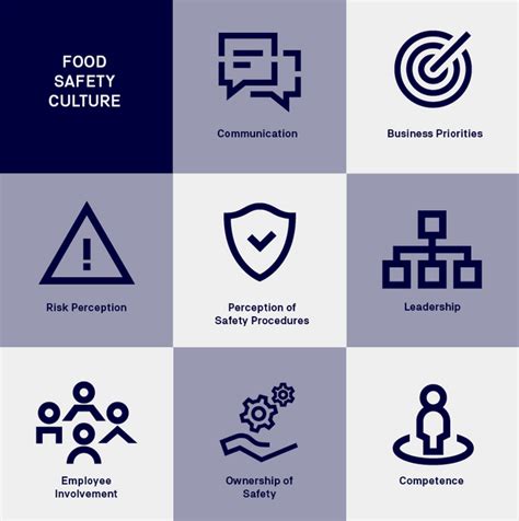 Food Safety Culture A Central Safety Element T V Nord