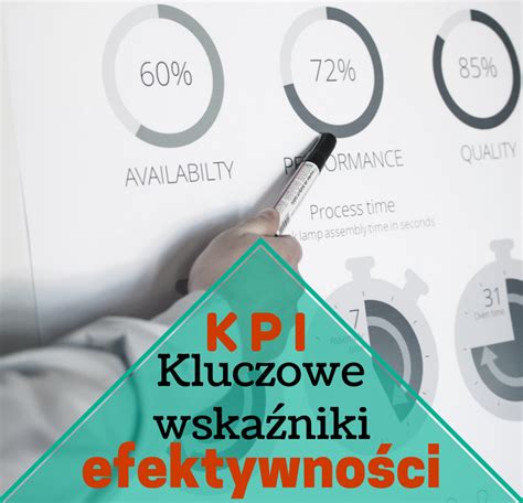 KPI Kluczowe Wskaźniki Efektywności