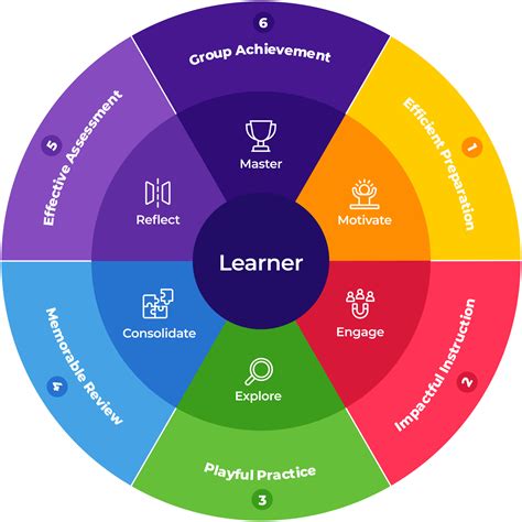 Tools for Teachers & Educators | Kahoot!