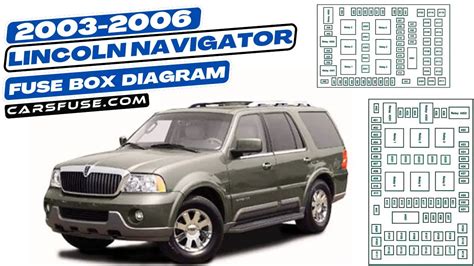 2003-2006 Lincoln Navigator fuse box diagram