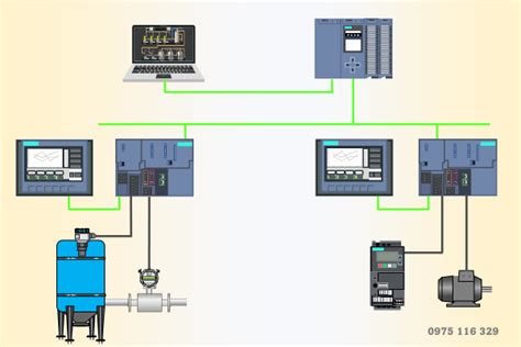 Scada là gì Hệ thống Scada trong công nghiệp 4 0 hiện nay