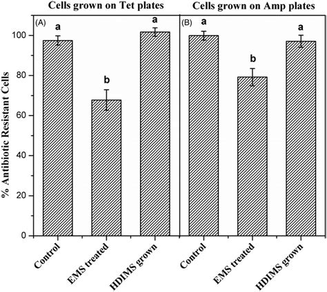 Differential Loss Of Antibiotic Resistance Dpar Assay In Pbr