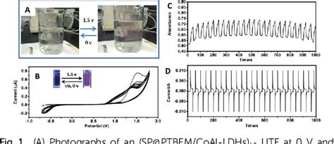 Figure From A Switchable Electrochromism And Electrochemiluminescence