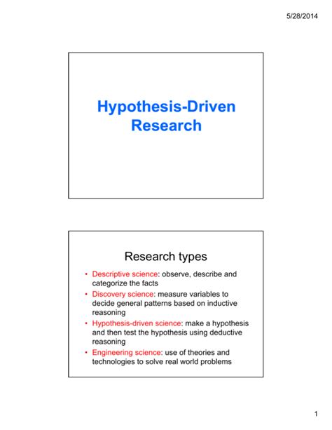 Hypothesis Driven Research Hypothesis