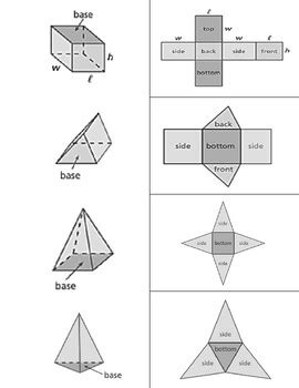 3 D Shapes Foldable With Nets Prisms And Pyramids By The Magical Math