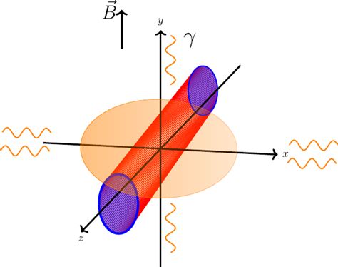 A Schematic Demonstration Of The Weak Magnetic Photon Emission Photon