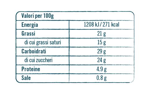 Ricco Pistacchio Bolmea