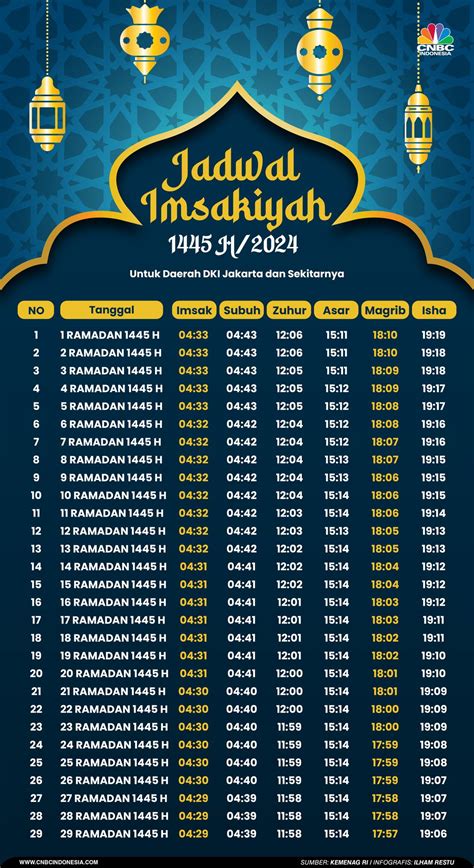 Jadwal Imsakiyah Buka Puasa 28 Maret 2024 Cek Daftar Link