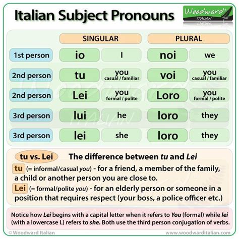 Definite Articles In Italian Italian Language Learning Italian