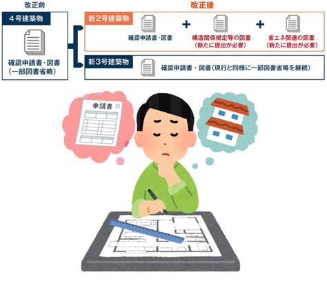 新潟でリノベーション 2025年の建築基準法改正どうなるの？ 新潟で自然素材の家づくりなら 自然派ライフ住宅設計