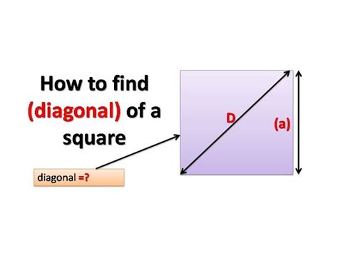 Diagonals Of A Square