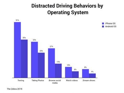 2020 Teen Distracted Driving Statistics and Prevention - Arrive Alive Tour