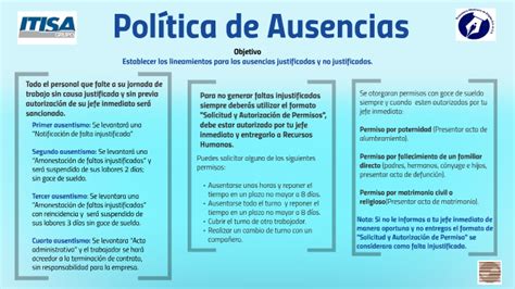 Pol Tica De Ausencias By Jessica Martinez On Prezi