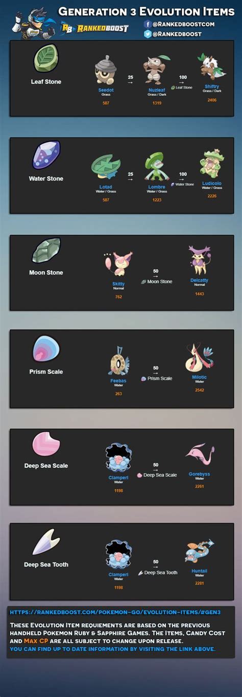 Pokemon Go Evolution Trade List