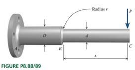 Solved The Machine Shaft Shown In Figure P Is Made Of