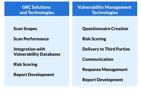 Automating Third Party Risk Management Cisoshare