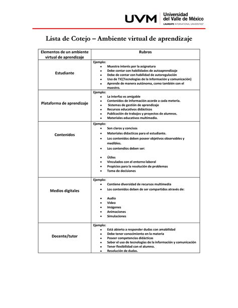 Lista De Cotejo Lista De Cotejo Ambiente Virtual De Aprendizaje