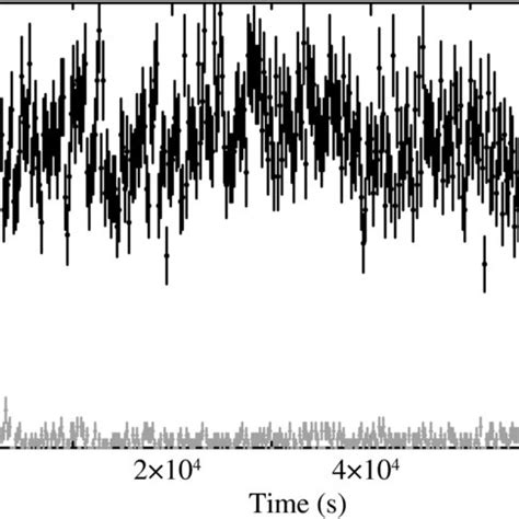 EPIC Pn 0 3 10 KeV Light Curve Of RX J0042 3 4115 From The 60 Ks Rev