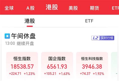 恒指半日收涨123 内房股走强涨超集团收盘