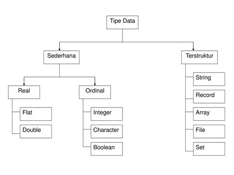 Tipe Data Terstruktur Ilmu