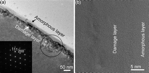 Cross Sectional TEM Images Of A Ground Si Wafer By C2 At A Feed Rate Of