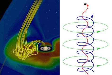 Birkeland Currents Electric Universe Theory And Plasma Cosmology