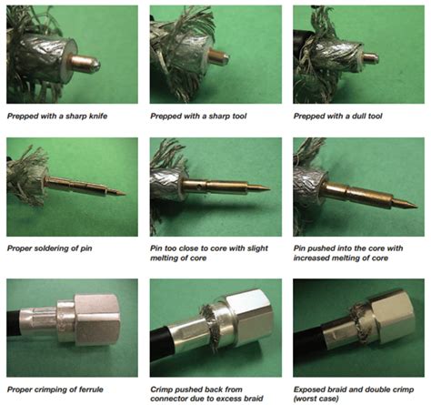 Making the Connection...With Coaxial Cable | Times Microwave Systems