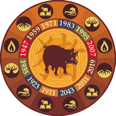 Pig Chinese Zodiac Personality Element