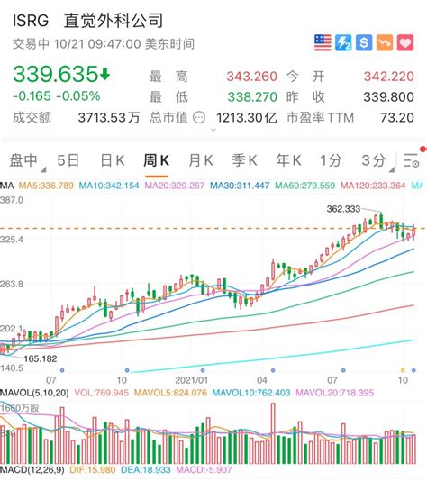 【港股打新】微创机器人 B，近期人气比较旺的一只新股 Longport